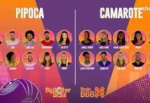 Conversas sobre BBB21 passam mais 6 milhões de Tweets na estreia Fiuk, seguido de Projota, Juliette, Carla Diaz e Viih Tube, foram os participantes mais comentados no Twitter na primeira noite do BBB21 (Foto: Divulgação/ Globo)